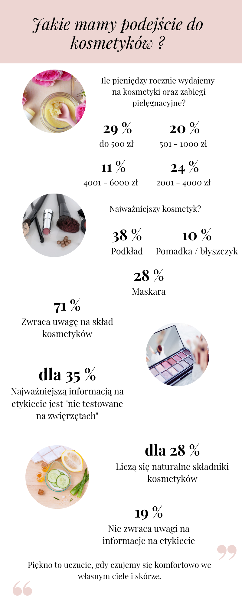 czym jest piękno